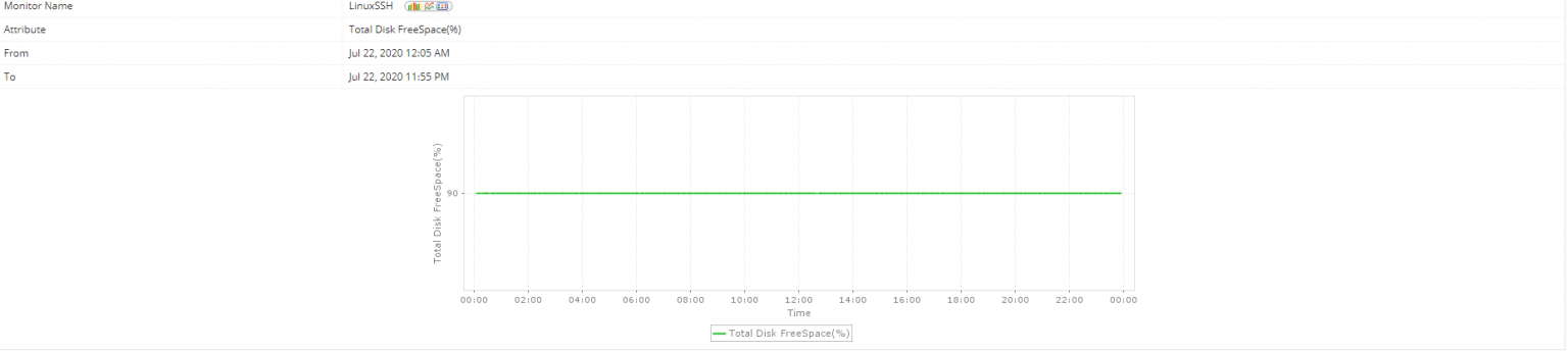track memory usage linux