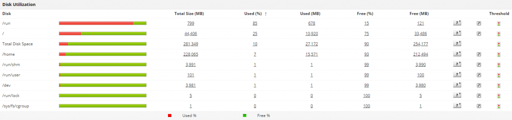 Linux server disk utilization Monitoring - ManageEngine Applications Manager