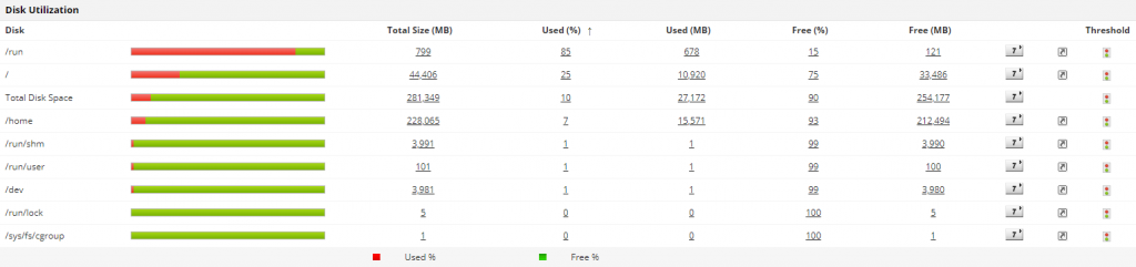 Monitoramento de utilização de disco do servidor Linux - ManageEngine Applications Manager