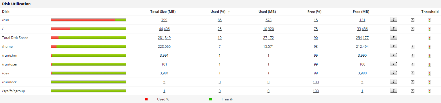 track memory usage linux track memory usage linux