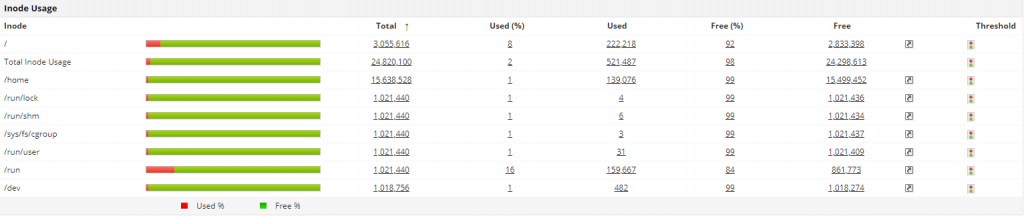 Linux server inodes - ManageEngine Applications Manager