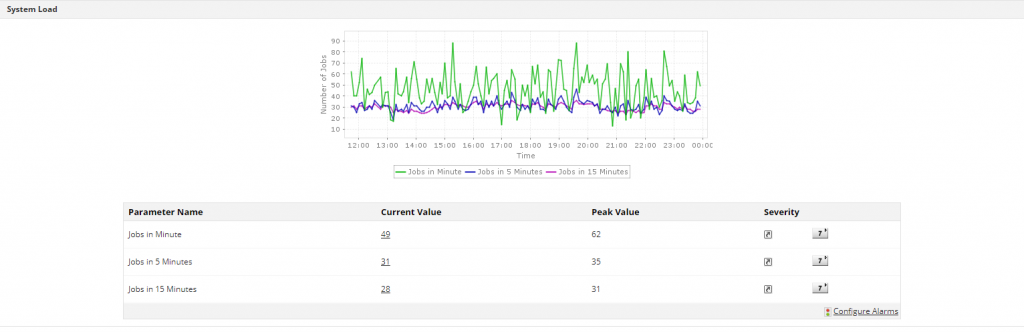 Linux server system load monitor - ManageEngine Applications Manager