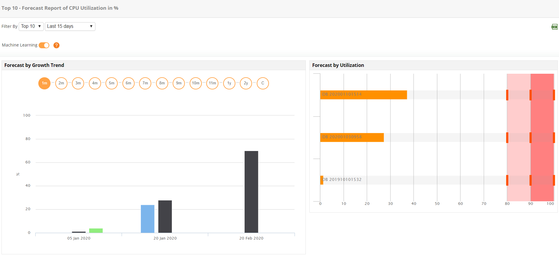 Nginx Server Monitoring - ManageEngine Applications Manager