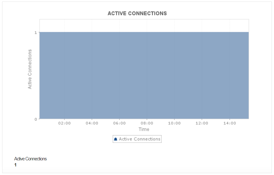 Nginx Monitoring Tools - ManageEngine Applications Manager