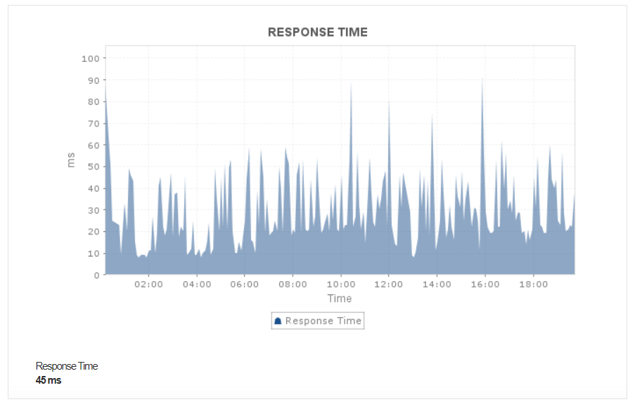 Monitor Nginx - Gerenciador de Aplicativos ManageEngine