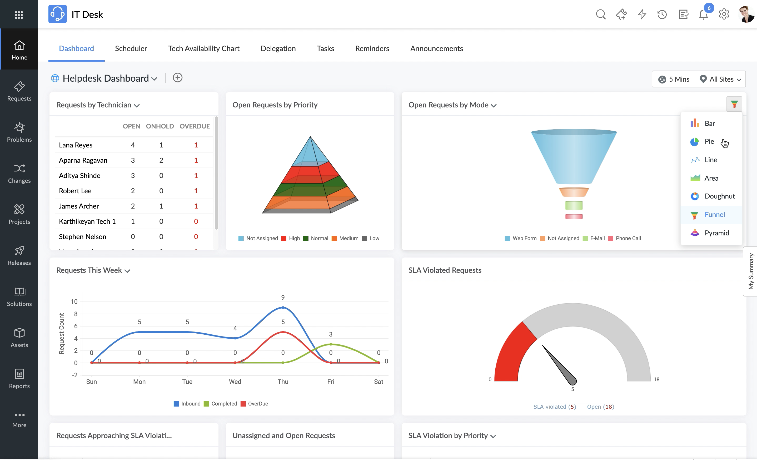 New Design Layout And Features the All new UI Of ServiceDesk Plus 