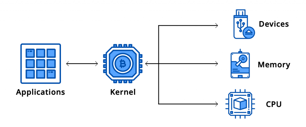 primocache kernel component is not running crack