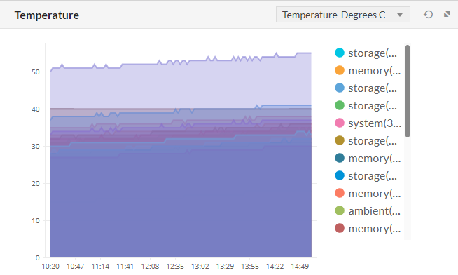 OpManager monitor CPU temperature