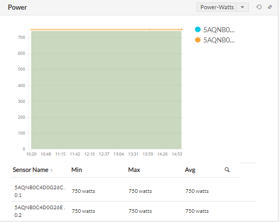 Monitor power supply with OpManager