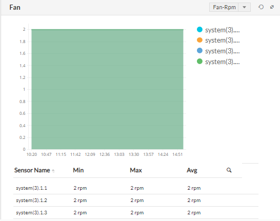 OpManager monitor fan speed