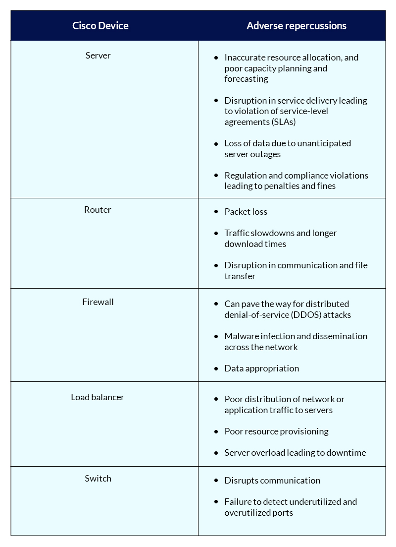 Cisco management adverse impacts