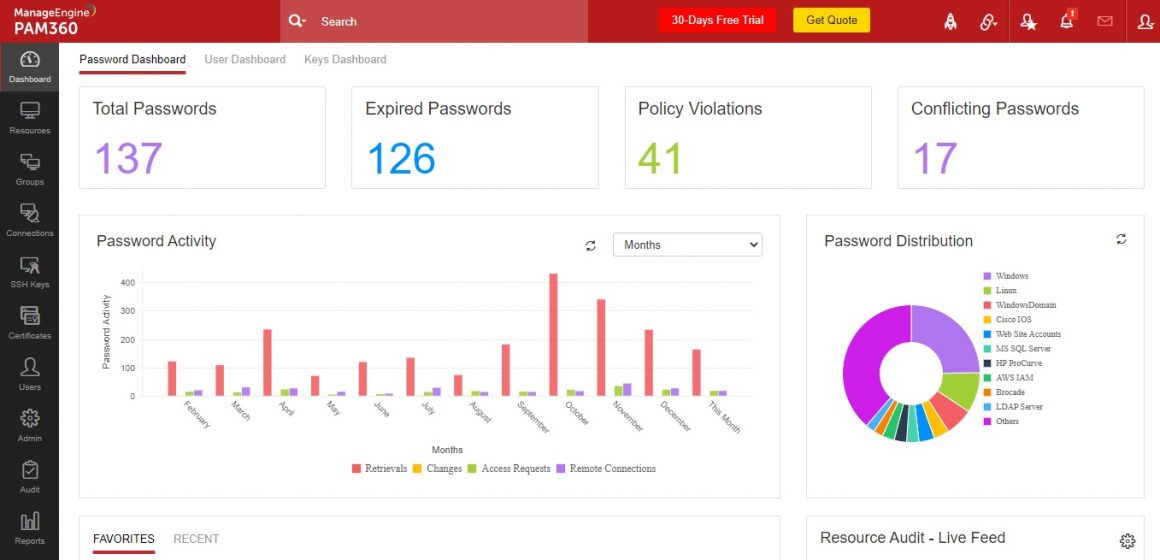 Why ManageEngine PAM360 Is The Ultimate Privileged Access Management ...