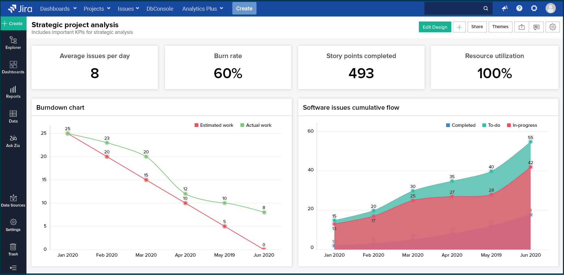 Project analytics. Импортозамещение Jira.