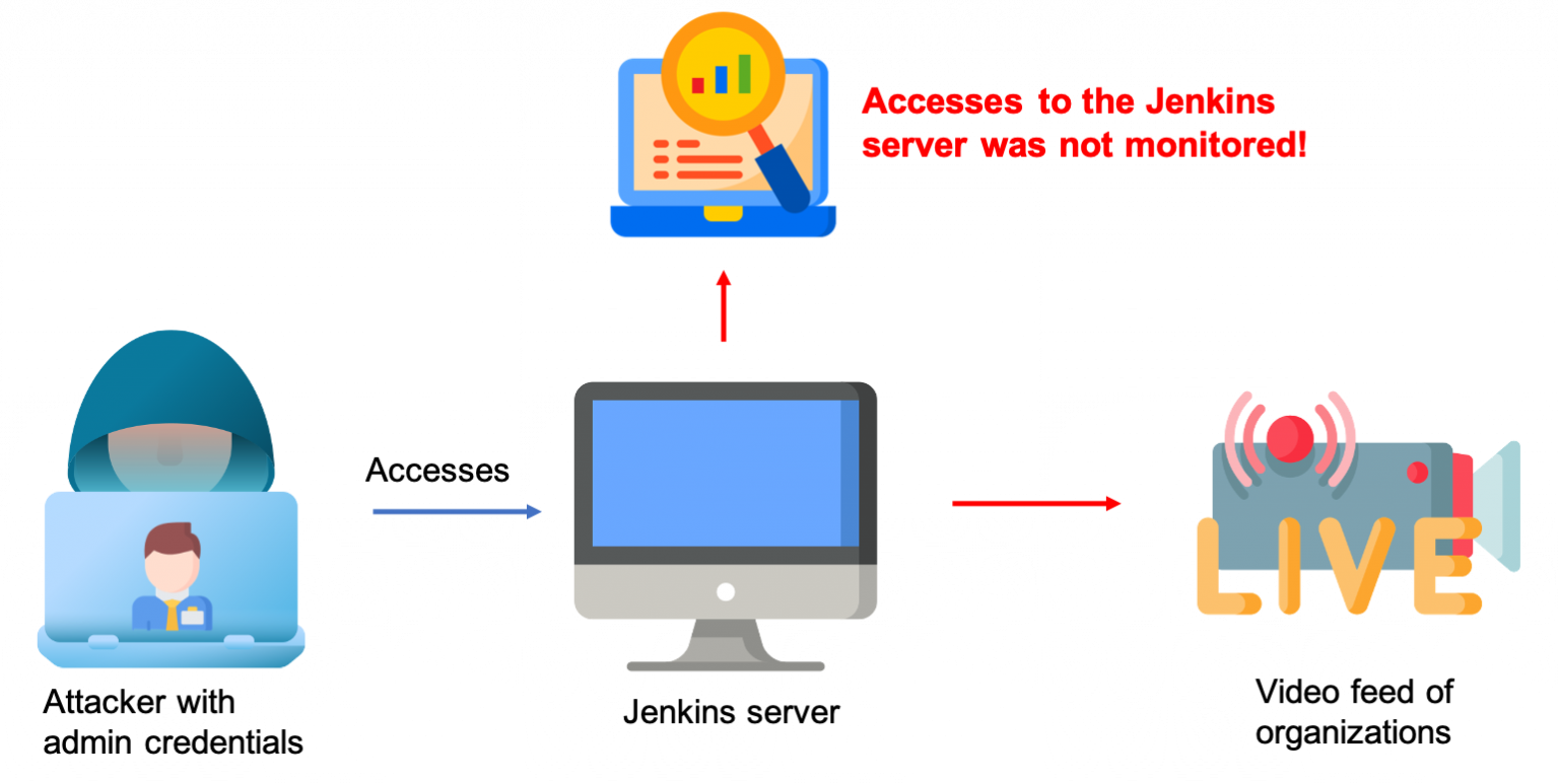 Operation panopticon How a weak IAM strategy led to the security