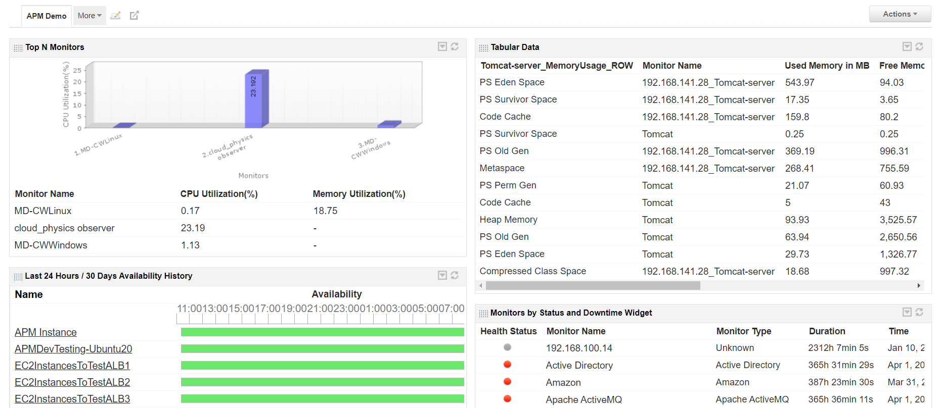 Azure Monitoring Software - ManageEngine Applications Manager