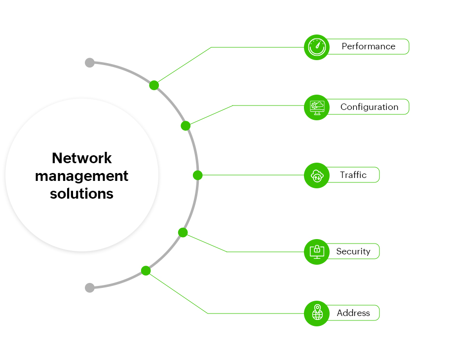 Network Management Solution - ManageEngine OpManager