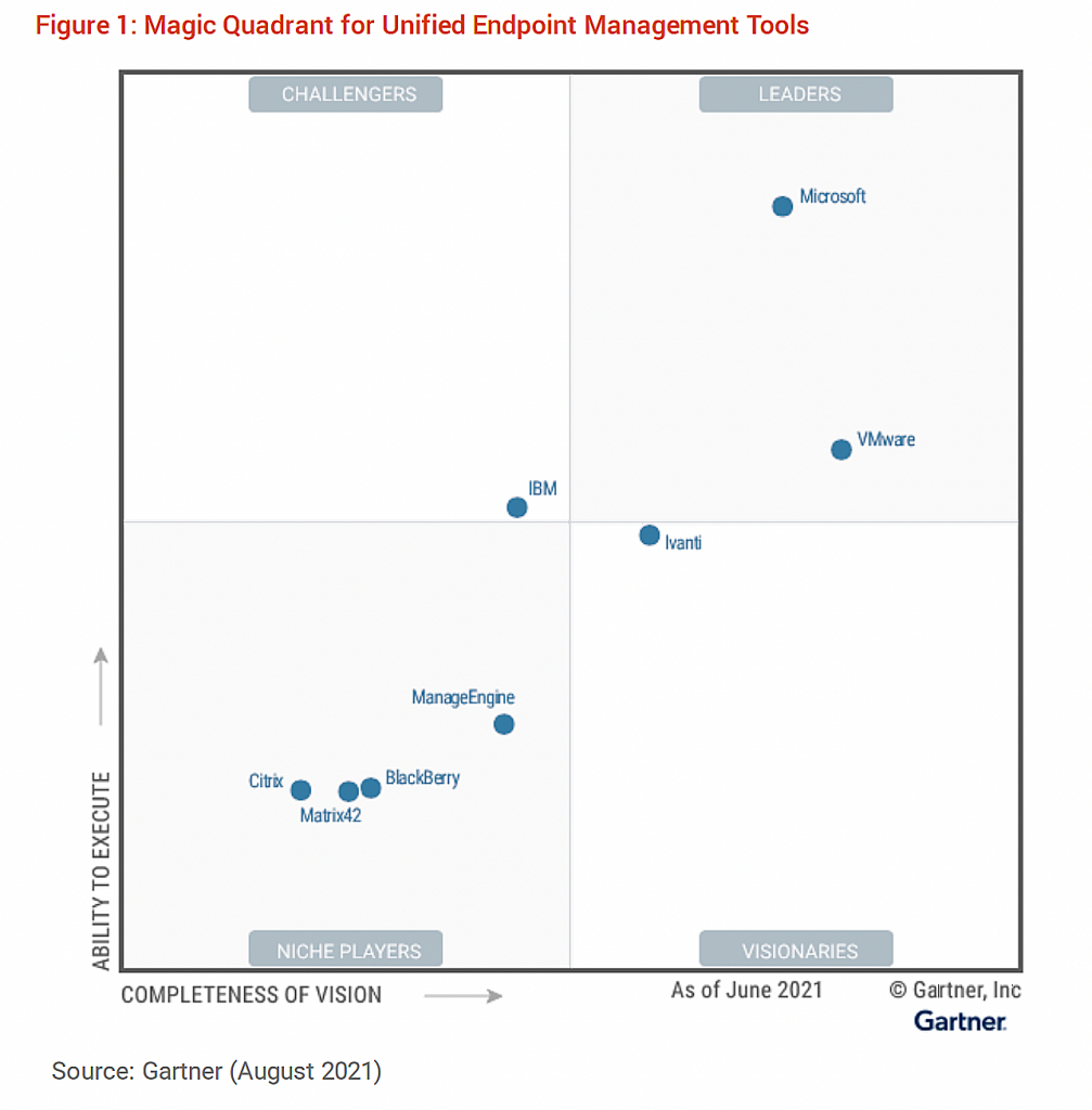 Mdm Gartner Magic Quadrant 2025 Lory Silvia