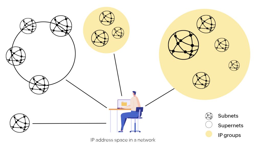 Rastreamento de IPv4 e IPv6 - ManageEngine OpUtils