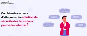 Sécurité des terminaux : 7 fonctionnalités clés d'une solution de sécurité des terminaux unifiée et proactive