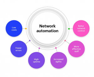 Network Automation - ManageEngine Network Configuration