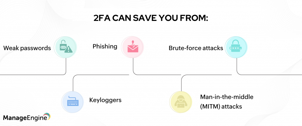Types of threats 2FA can save you from