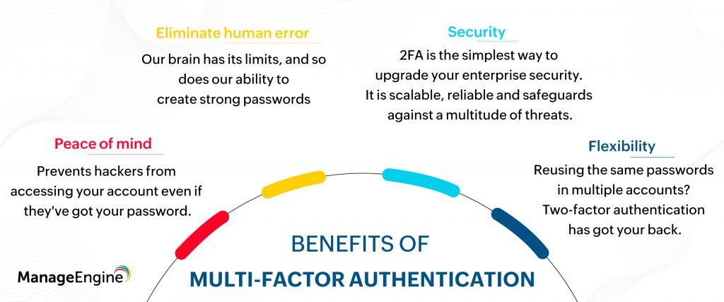 TFA benefits