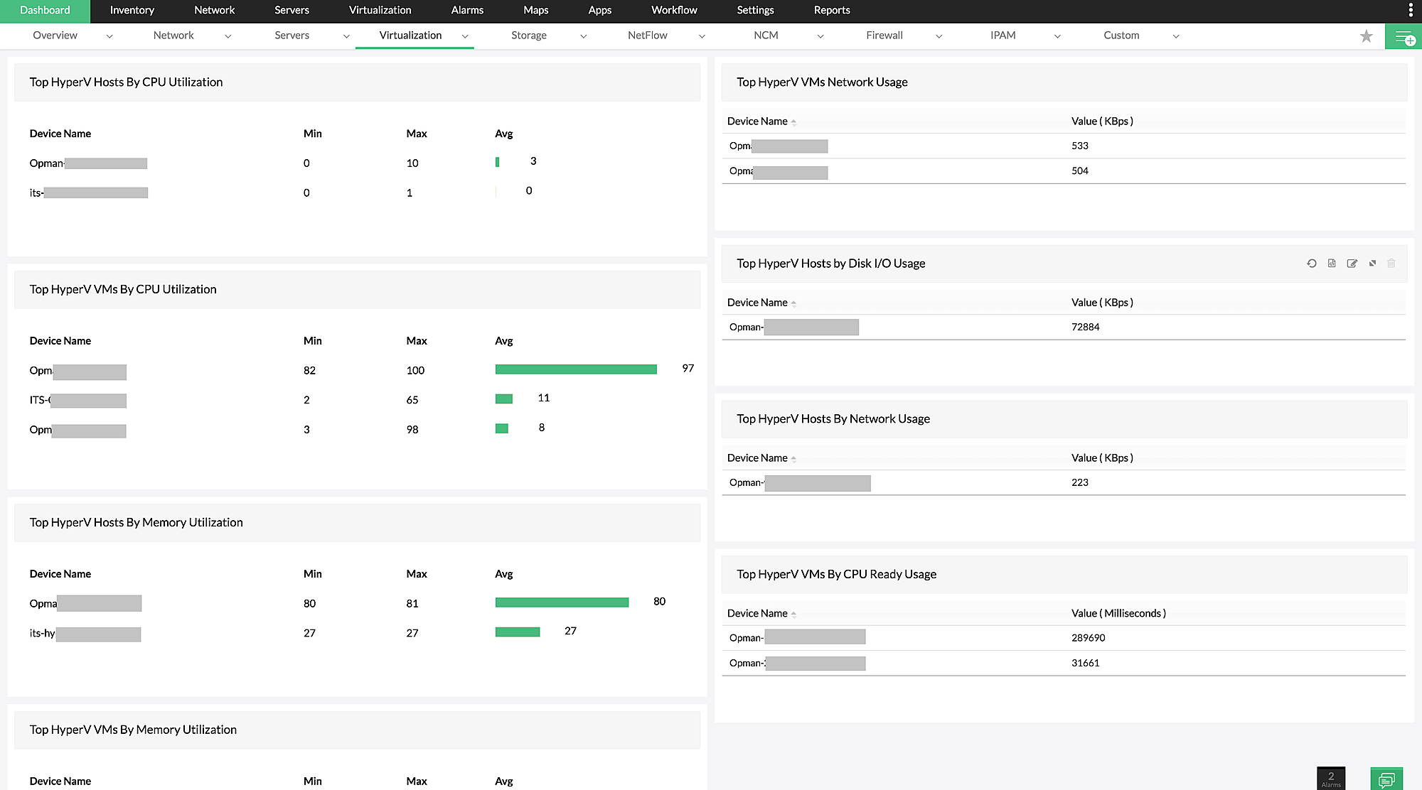 Hyper V Performance Monitor - ManageEngine OpManager