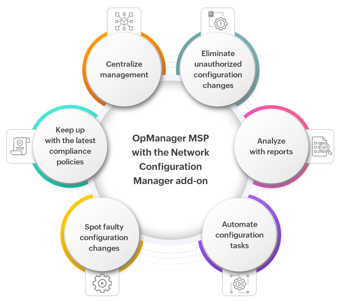 Network configuration management. NCM - Network configuration Management. MANAGEENGINE Network configuration Manager. S.P.S.M.