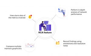 RCA features- ManageEngine OpManager