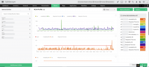 RCA monitor graphs - ManageEngine OpManager