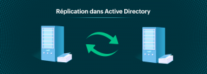 Réplication dans Active Directory