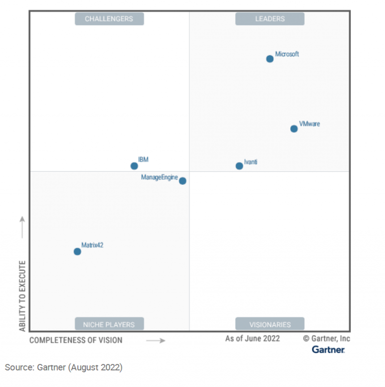 ManageEngine has been recognized once again in the Gartner® Magic ...