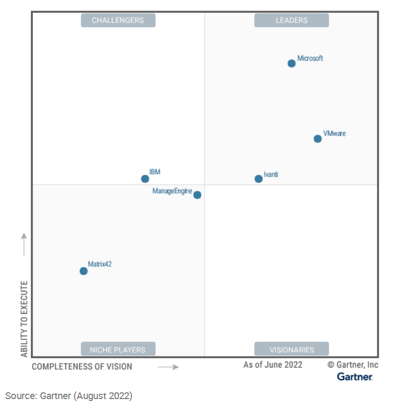 Gartner Magic Quadrant 2022 Mdm