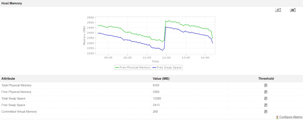 5 common Java performance problems and how to avoid them using java ...