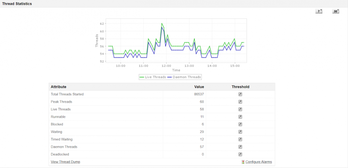 5 common Java performance problems and how to avoid them using java