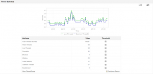 Java Monitoring - ManageEngine Applications Manager