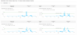 Java Application Monitoring - ManageEngine Applications Manager