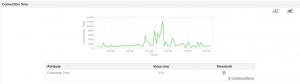 Java Application Performance Monitoring - ManageEngine Applications Manager