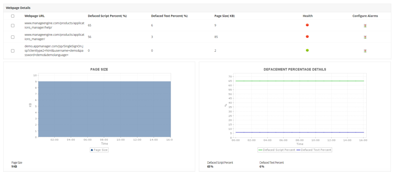 Website Monitoring Solutions - ManageEngine Applications Manager