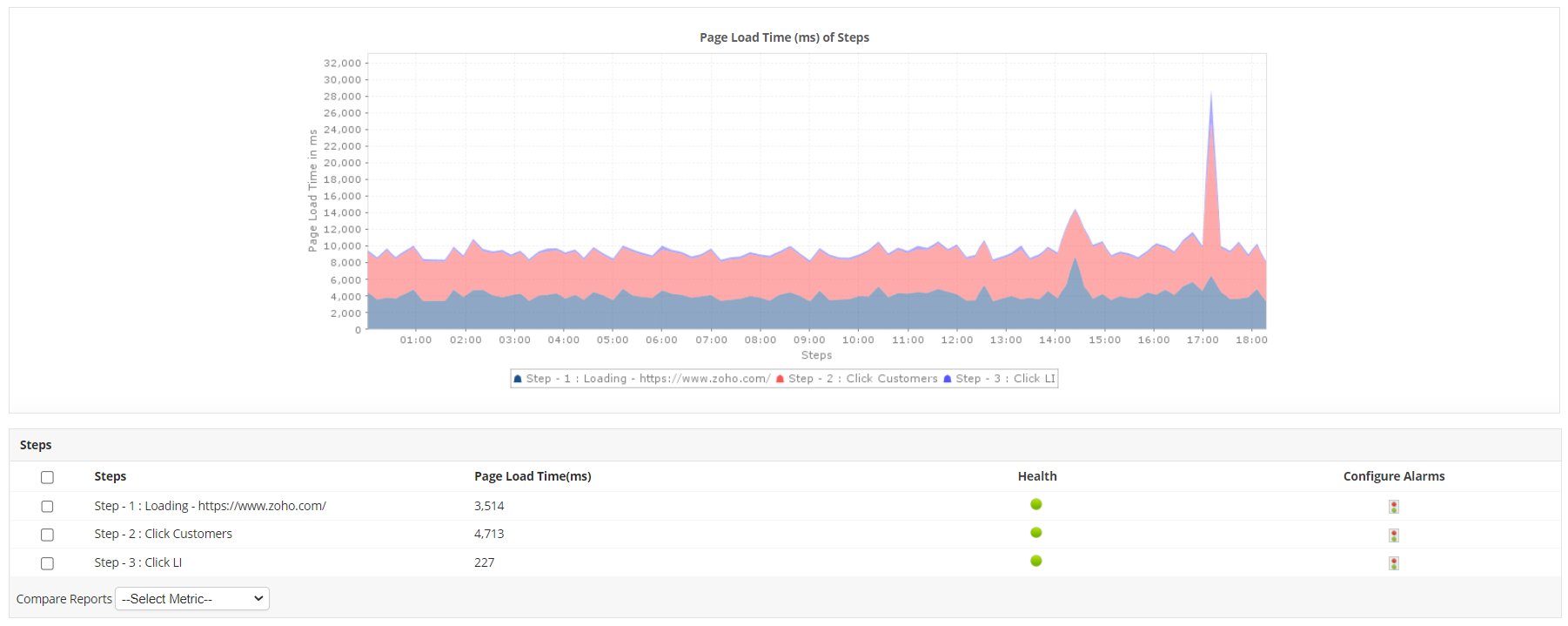 Website Performance Monitoring Tool - ManageEngine Applications Manager