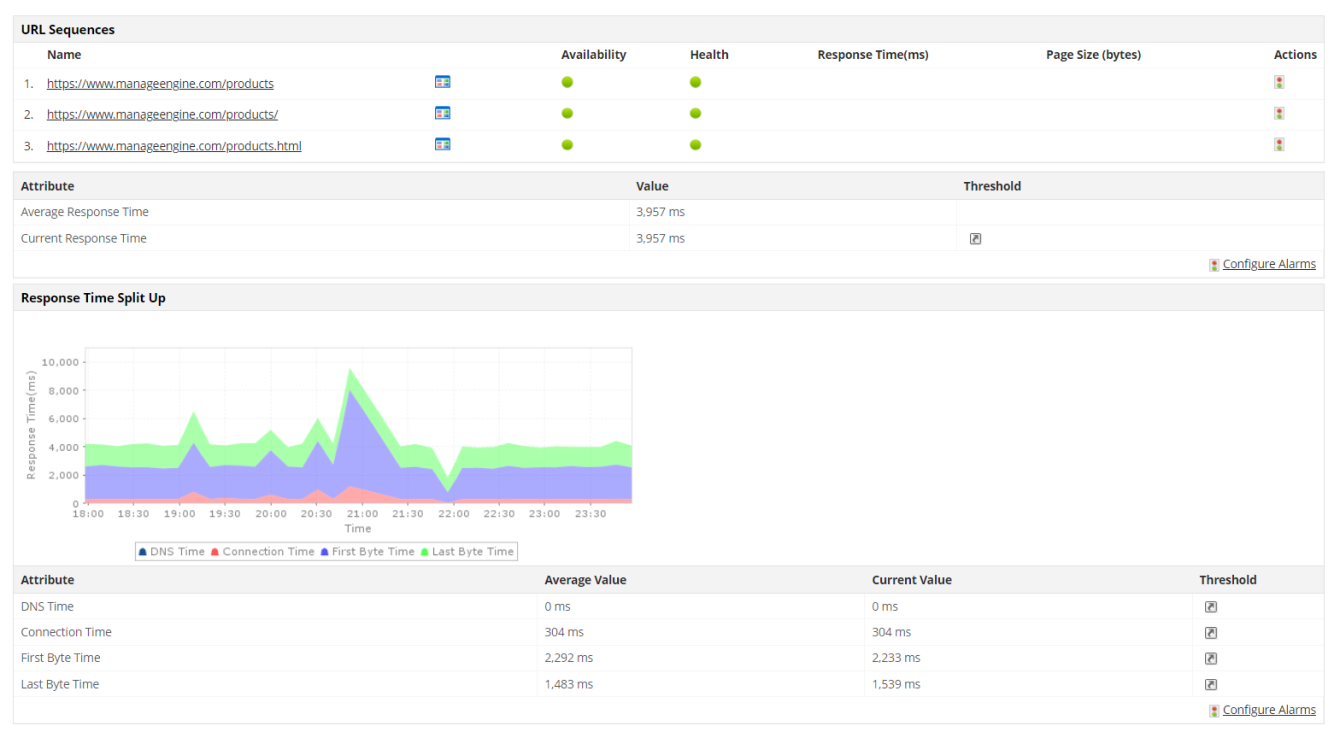 Website Monitoring Tools - ManageEngine Applications Manager