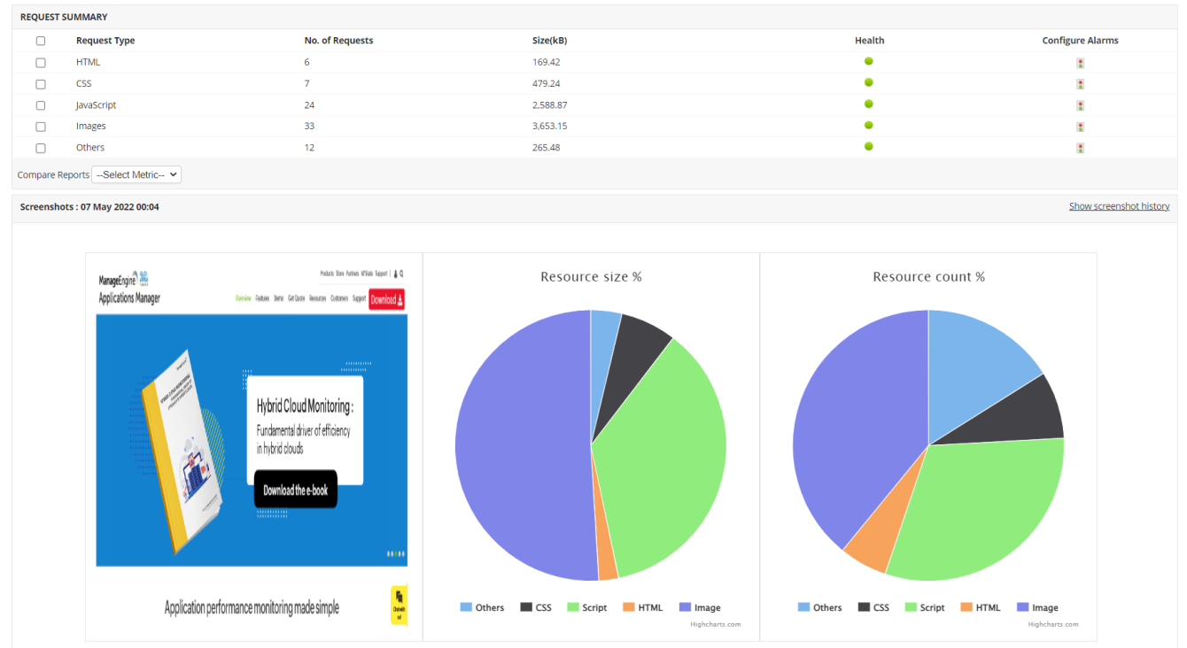 Website Monitoring Software - ManageEngine Applications Manager