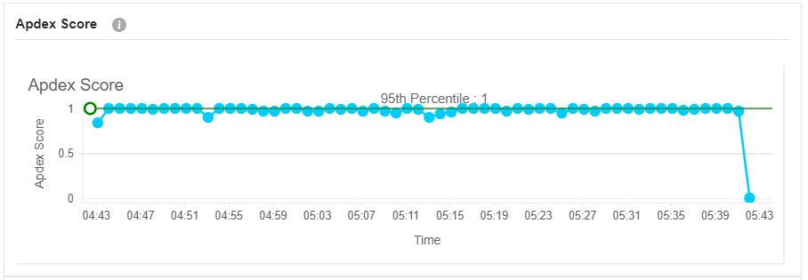 Java application performance metrics 101 ManageEngine Blog