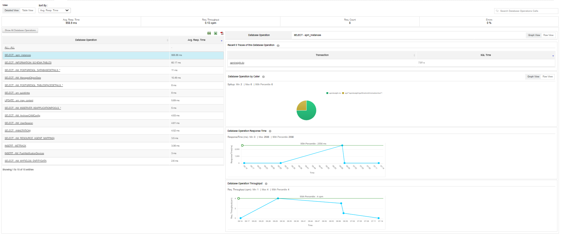 Java application performance metrics 101 ManageEngine Blog