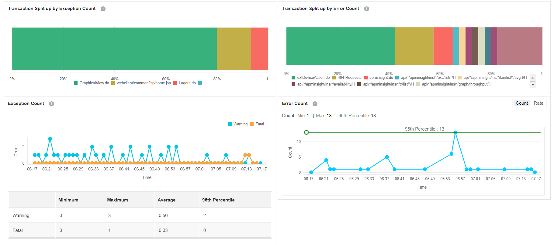 Java application performance metrics 101 ManageEngine Blog