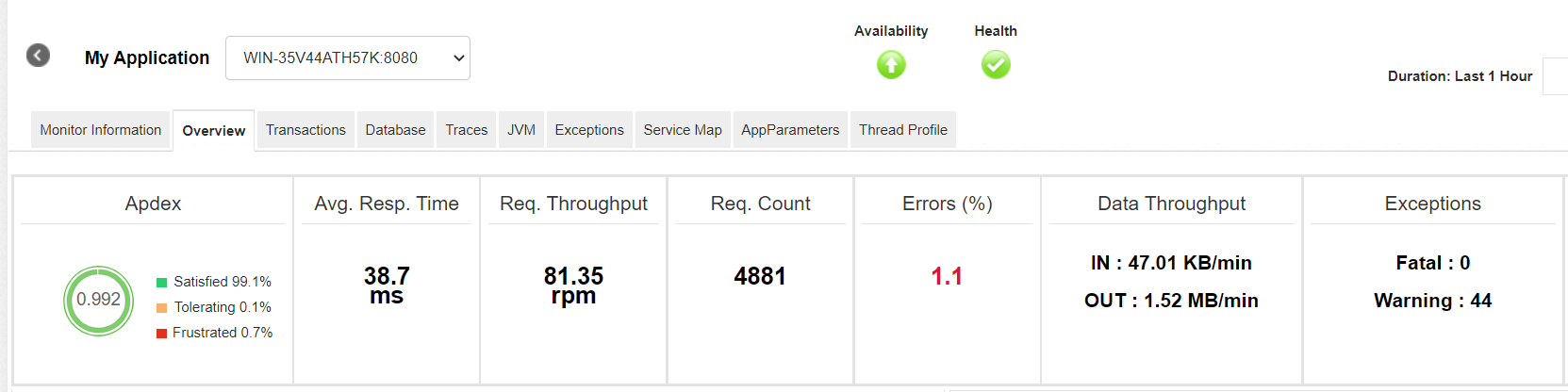 Java Application Performance Monitoring - ManageEngine Applications Manager