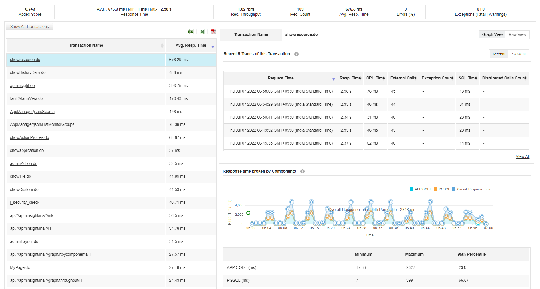 Java application performance metrics 101 ManageEngine Blog