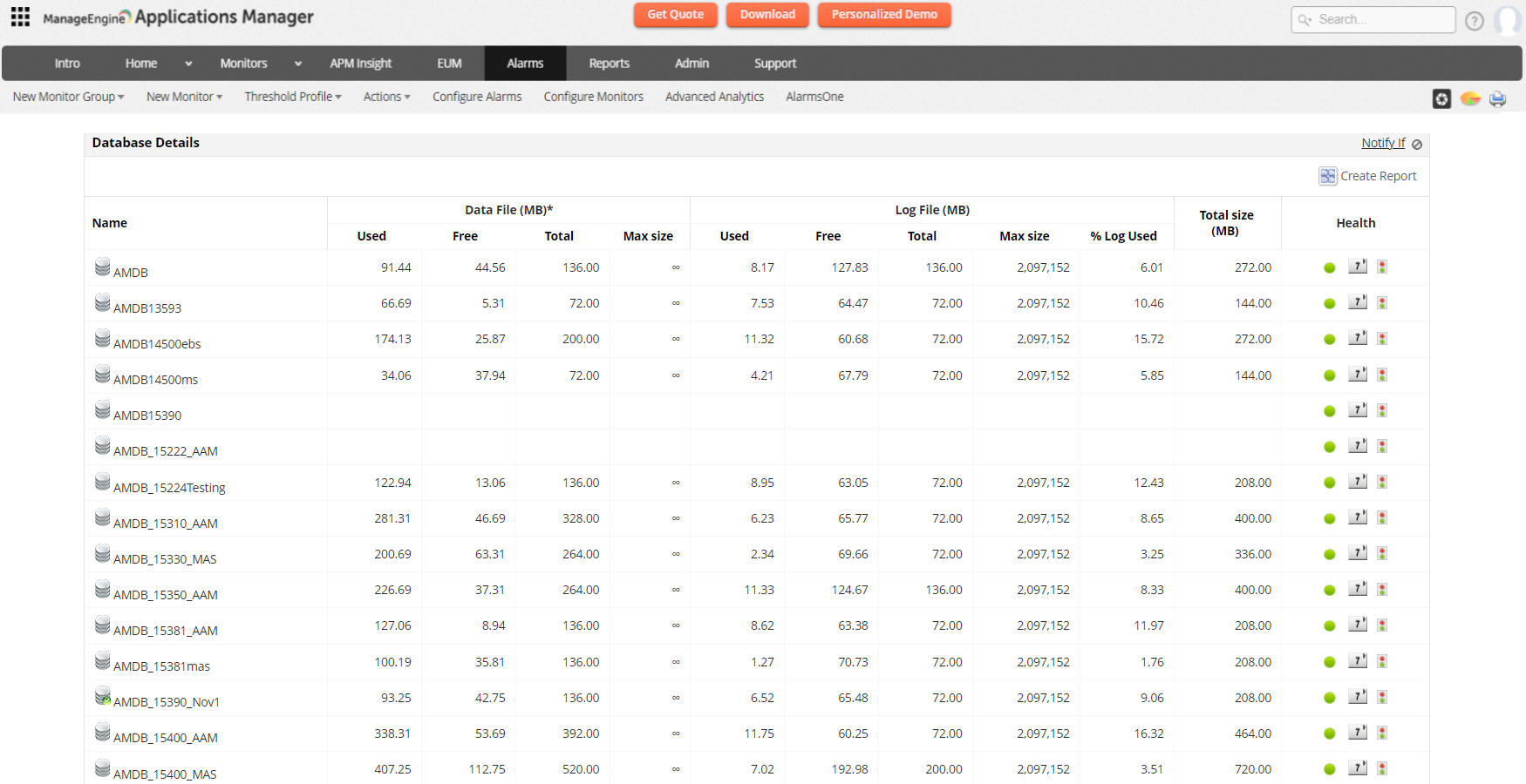 Database Performance Monitoring - ManageEngine Applications Manager