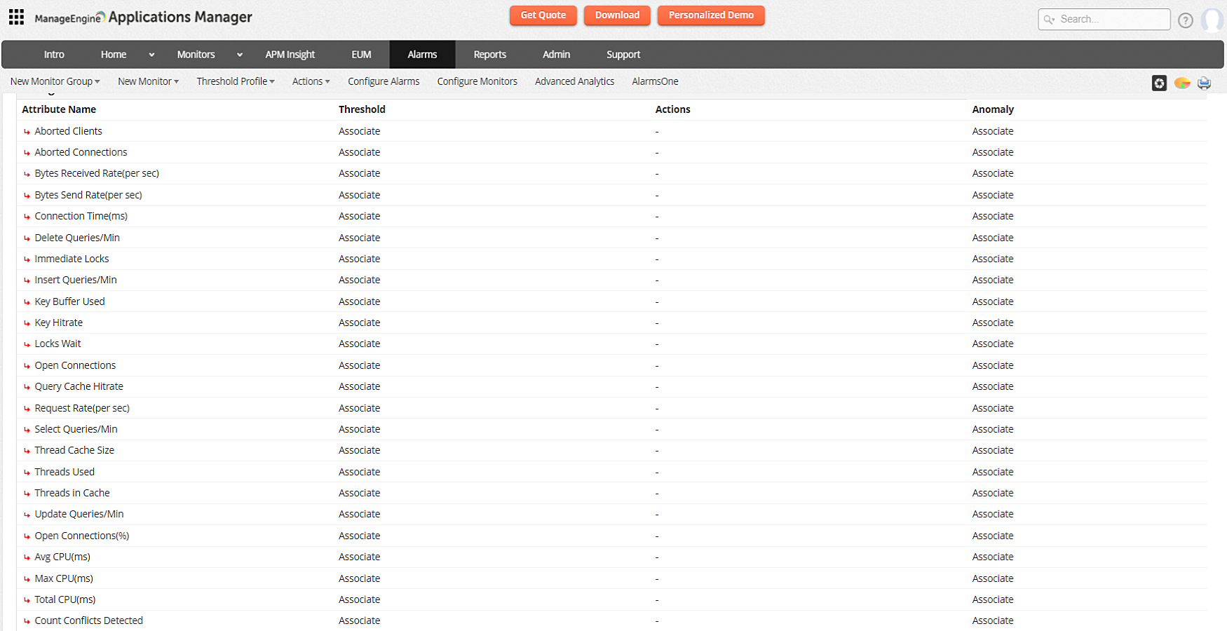 Database Performance Management - ManageEngine Applications Manager