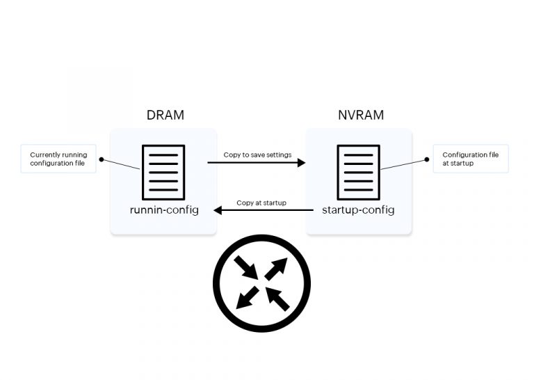 Startup and running configuration management ManageEngine Blog